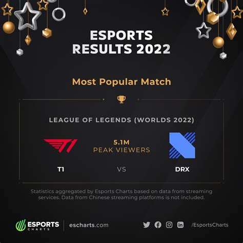 Top Esports: Matches .
